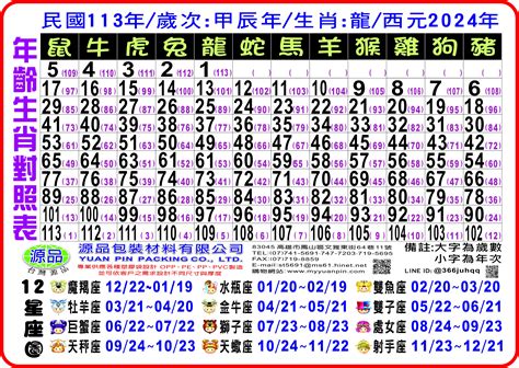 1985生肖幾歲|生肖對應到哪一年？十二生肖年份對照表輕鬆找（西元年、民國年）